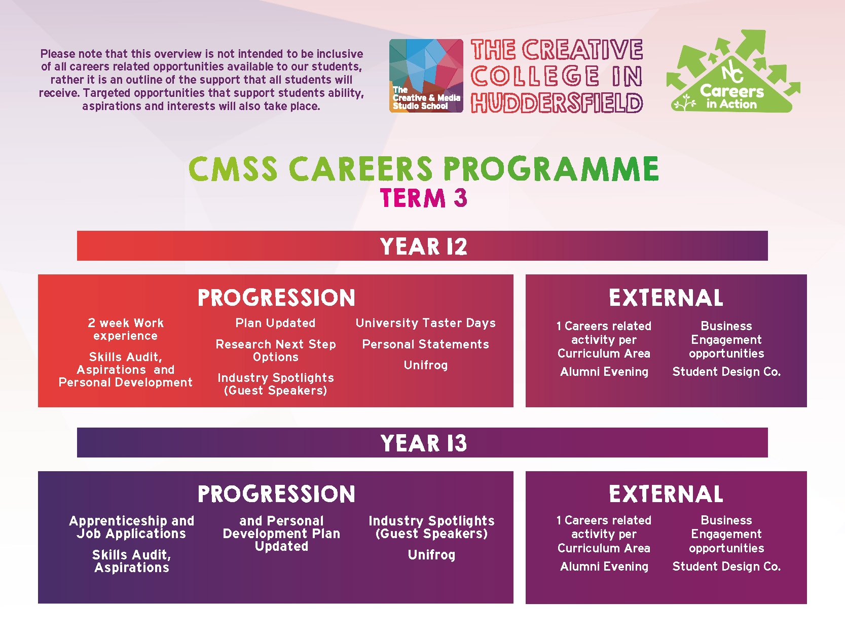 CMSS Careers Program Planning_Page_3